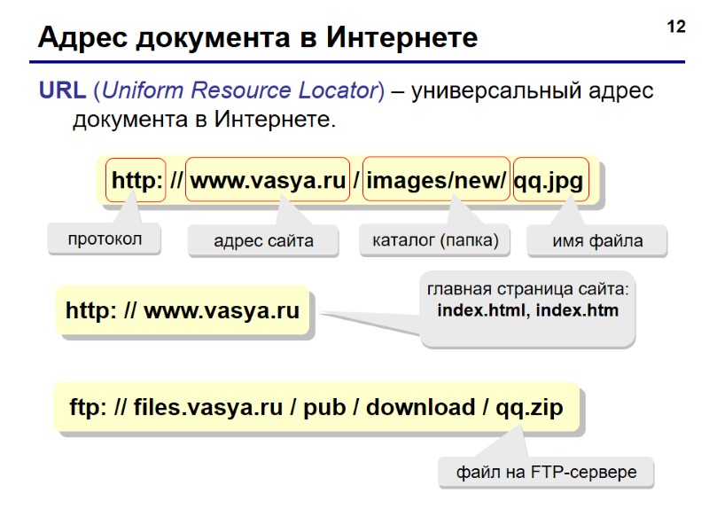12 Адрес документа в Интернете URL (Uniform Resource Locator) – универсальный адрес документа в